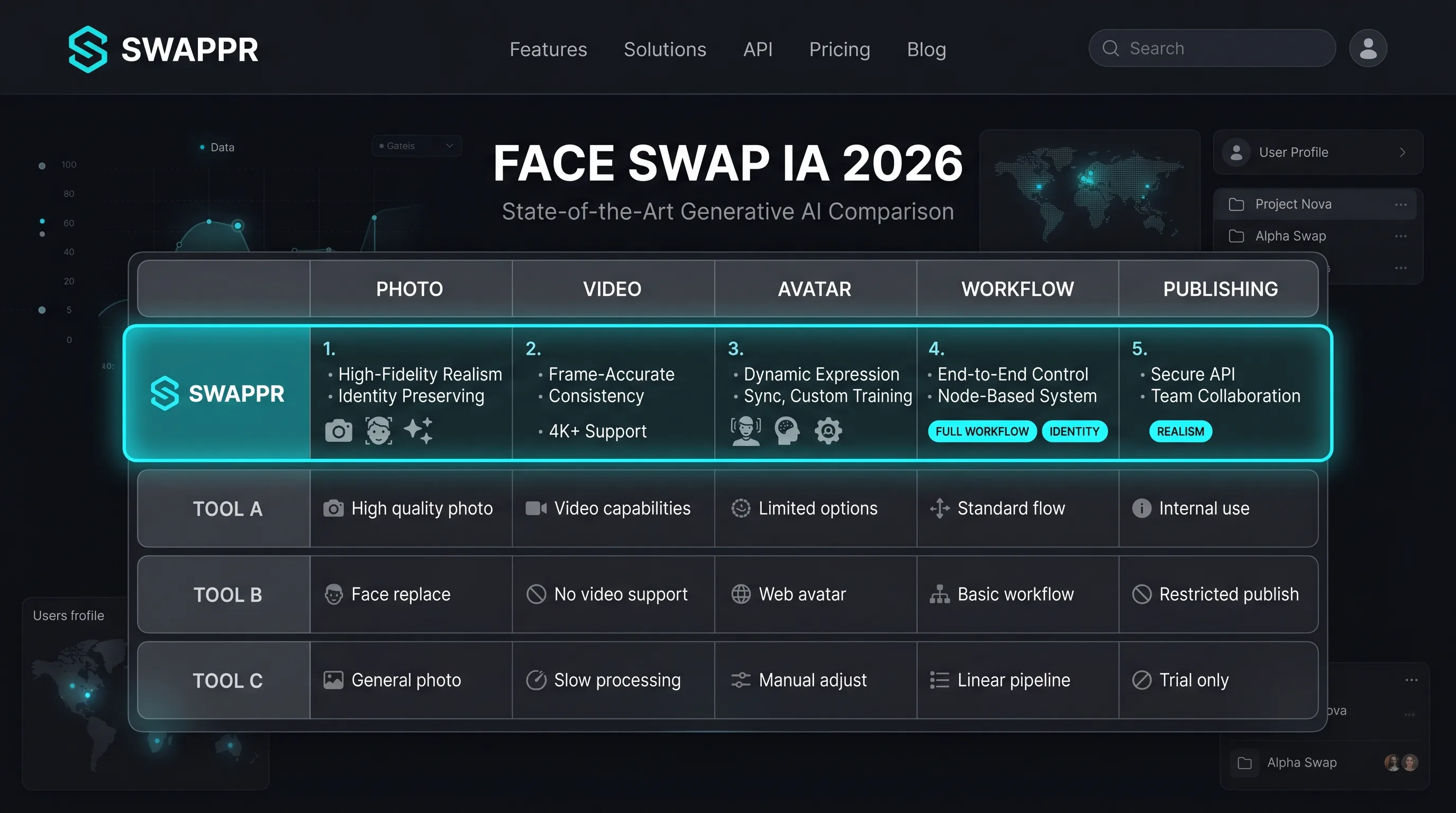 Face swap vidéo IA avec remplacement de visage dans un Reel vertical